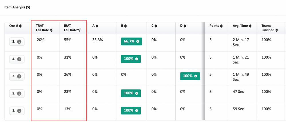 Item Analysis